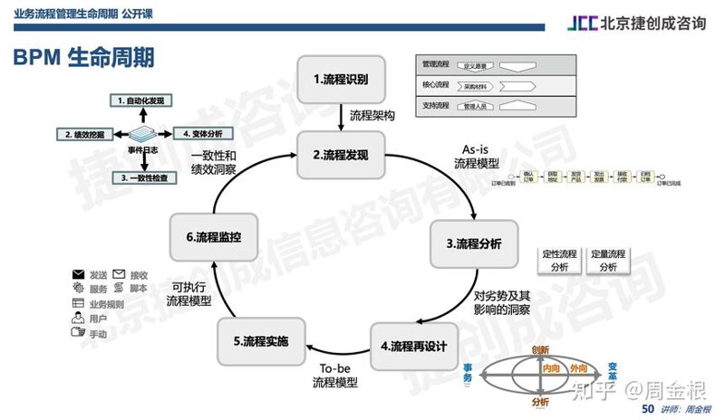 陕西企业管理咨询行业的最新动向