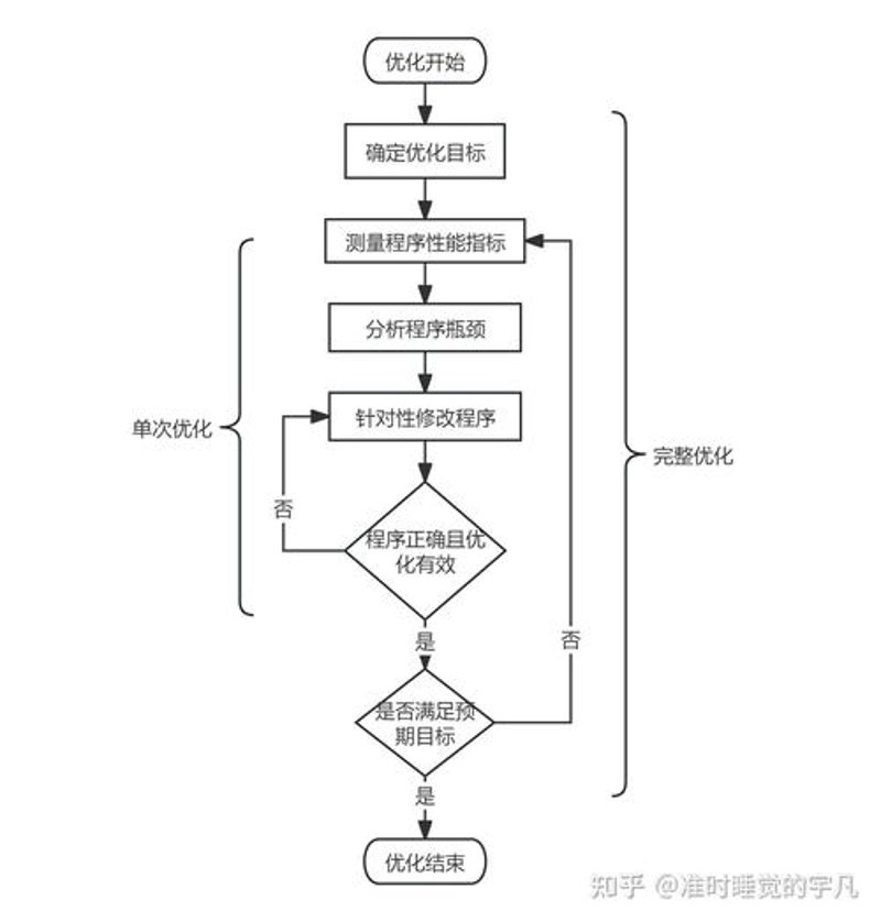 洞悉企业成长之道：战略咨询引领未来航程
