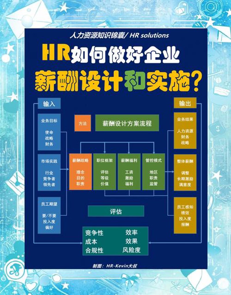 人力资源咨询——企业发展的智囊